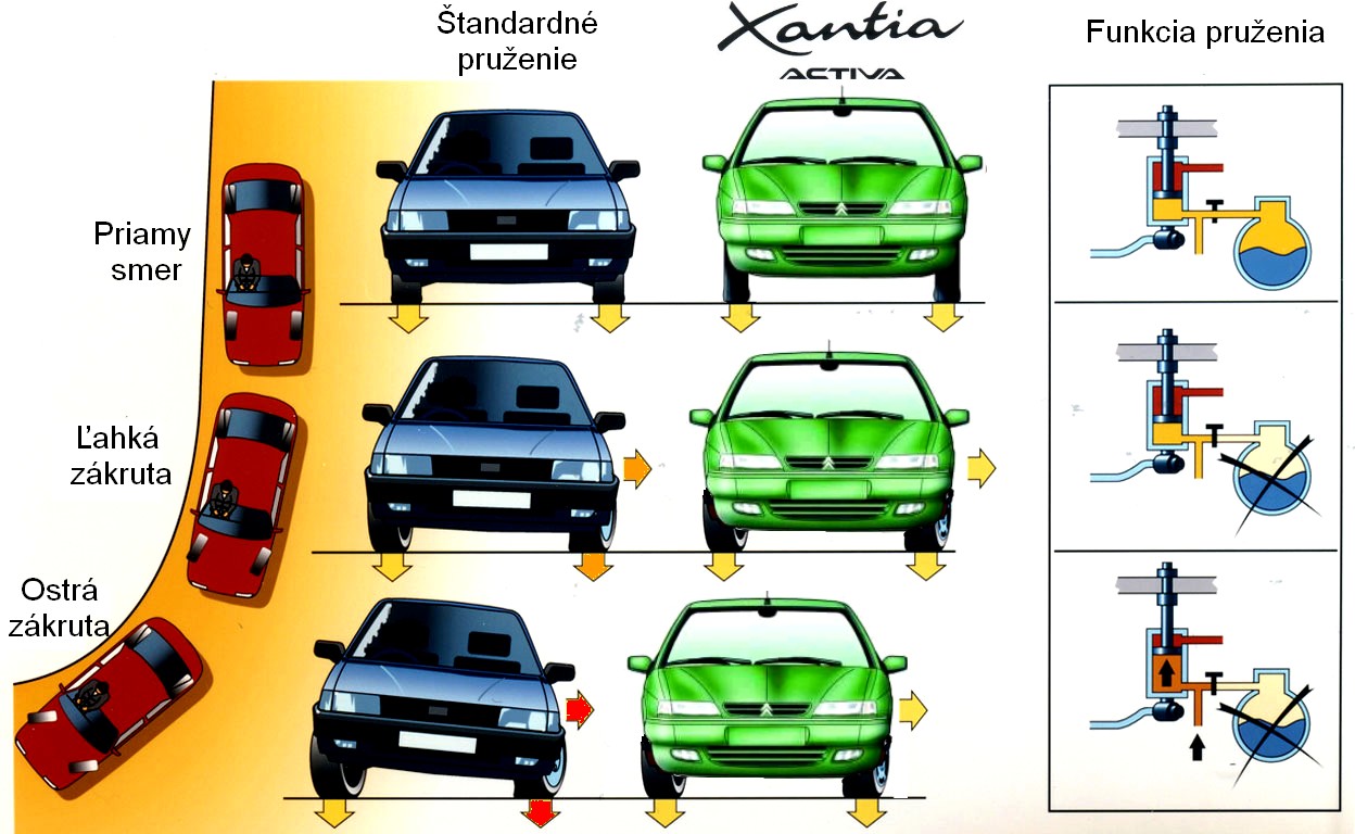 AutoSpecial jazdíme a pracujeme ekologicky a zodpovedne