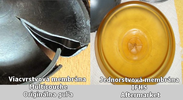 Gule Citroen, membrany