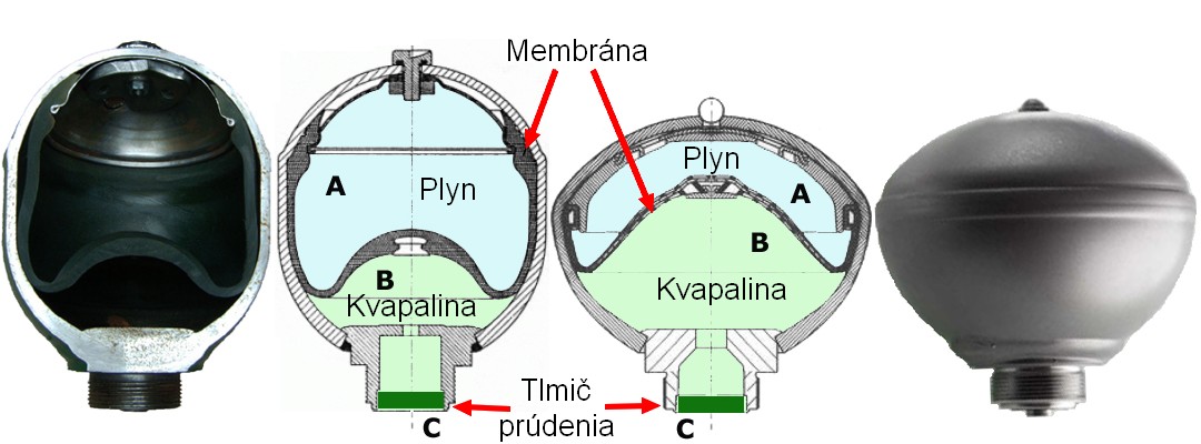 Hydropneumaticke gule