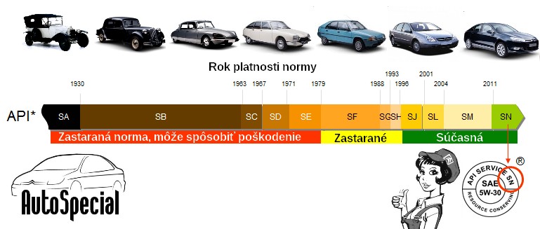 AutoSpecial jazdíme a pracujeme ekologicky a zodpovedne